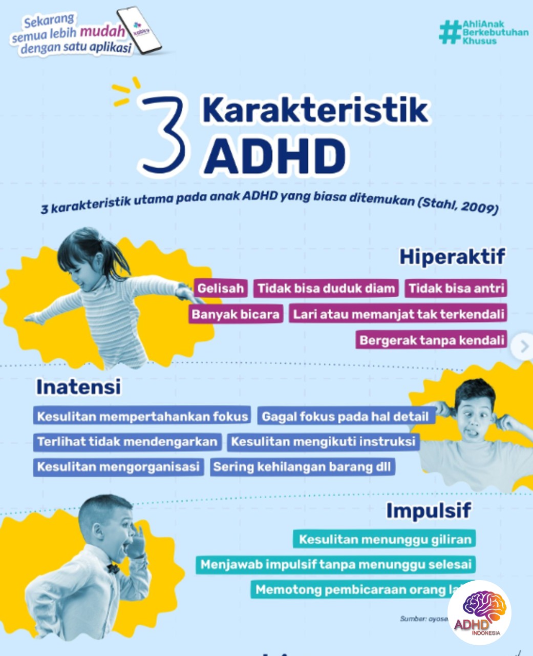 Jenis-Jenis ADHD dan Karakteristik Anak di Kabupaten Sarolangun