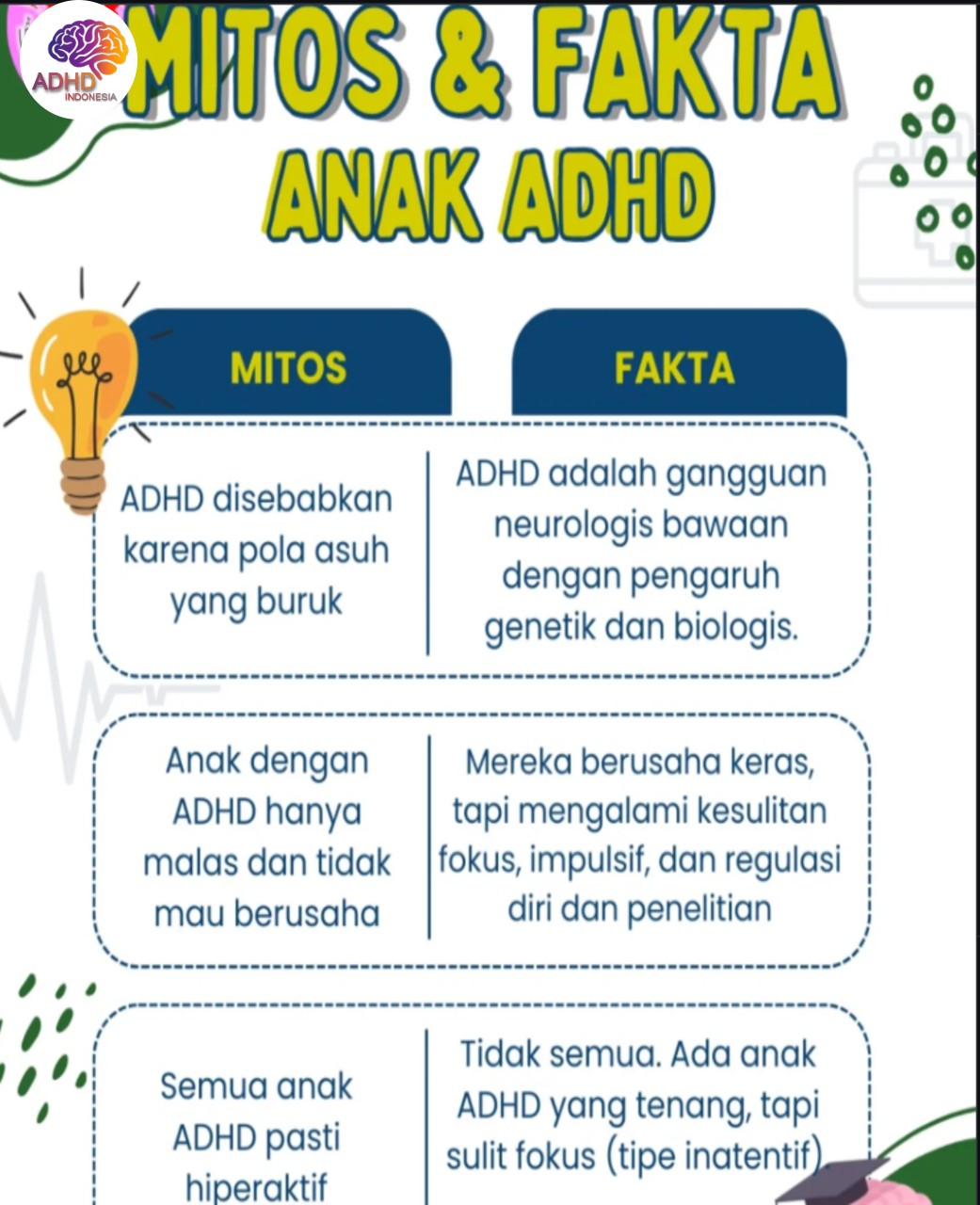 Mitos dan Fakta Seputar ADHD yang Beredar di Kabupaten Sarolangun